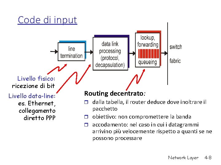 Code di input Livello fisico: ricezione di bit Livello data-line: es. Ethernet, collegamento diretto