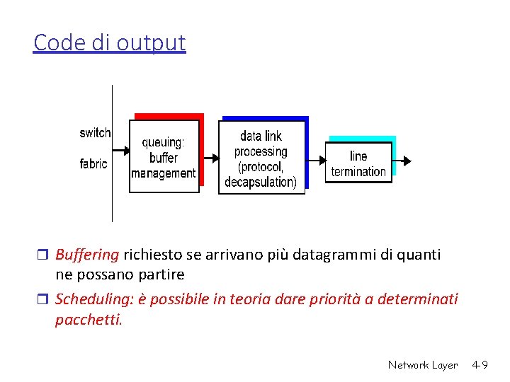 Code di output r Buffering richiesto se arrivano più datagrammi di quanti ne possano