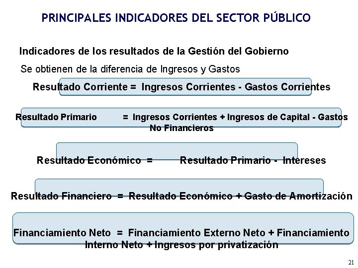 PRINCIPALES INDICADORES DEL SECTOR PÚBLICO Indicadores de los resultados de la Gestión del Gobierno