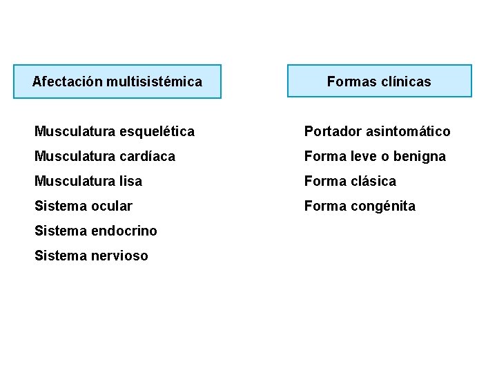 Afectación multisistémica Formas clínicas Musculatura esquelética Portador asintomático Musculatura cardíaca Forma leve o benigna