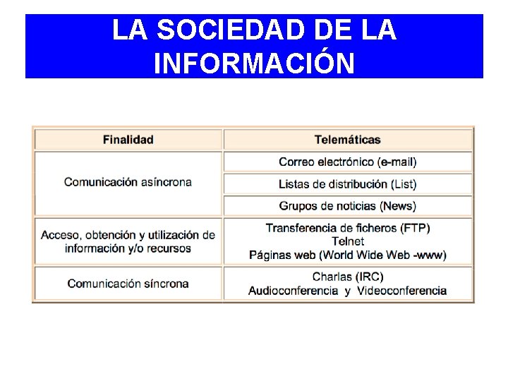 LA SOCIEDAD DE LA INFORMACIÓN 