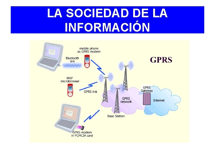 LA SOCIEDAD DE LA INFORMACIÓN 