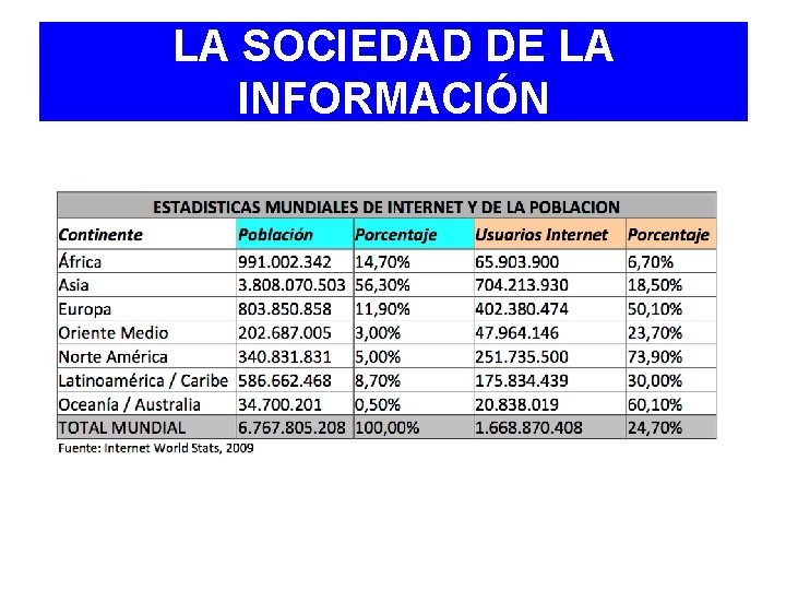 LA SOCIEDAD DE LA INFORMACIÓN 