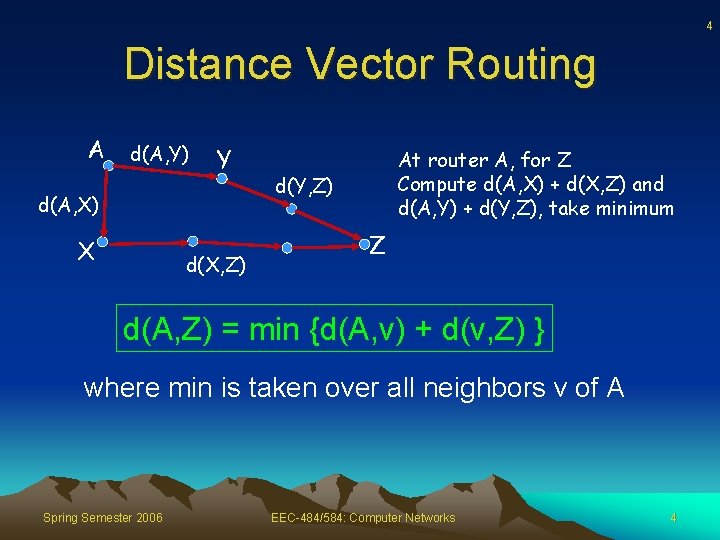 4 Distance Vector Routing A d(A, Y) Y d(A, X) X d(X, Z) At