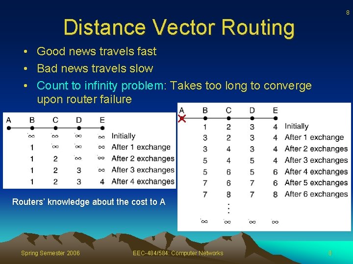 8 Distance Vector Routing • Good news travels fast • Bad news travels slow