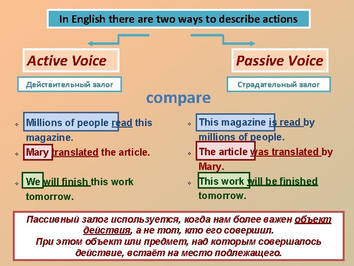 In English there are two ways to describe actions v v v Active Voice