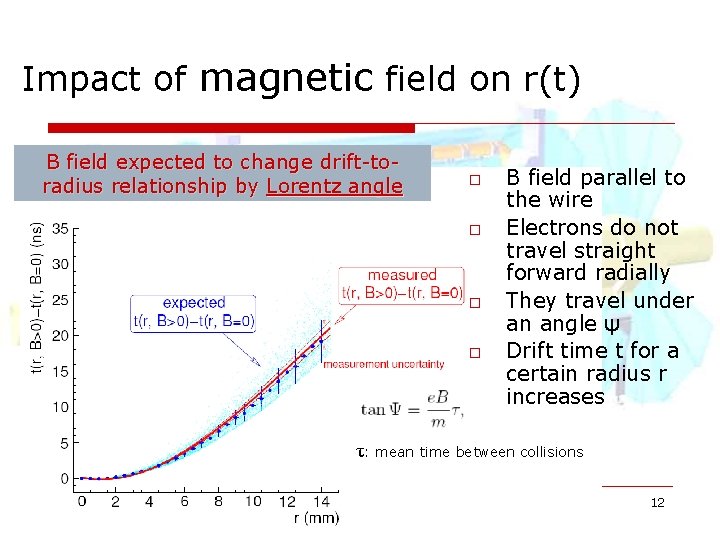Impact of magnetic field on r(t) B field expected to change drift-toradius relationship by