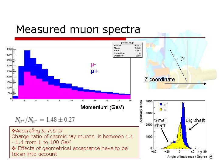 Measured muon spectra µµ+ Z coordinate Momentum (Ge. V) Ratio of µ+ / µ-