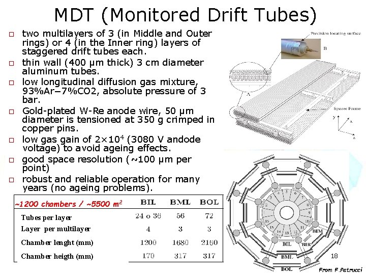 MDT (Monitored Drift Tubes) o o o o two multilayers of 3 (in Middle