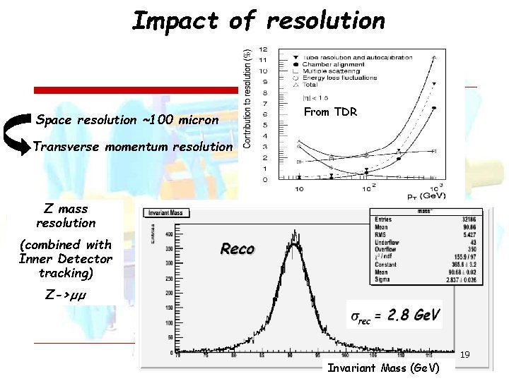 Impact of resolution Space resolution ~100 micron From TDR Transverse momentum resolution Z mass