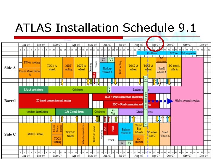 ATLAS Installation Schedule 9. 1 20 
