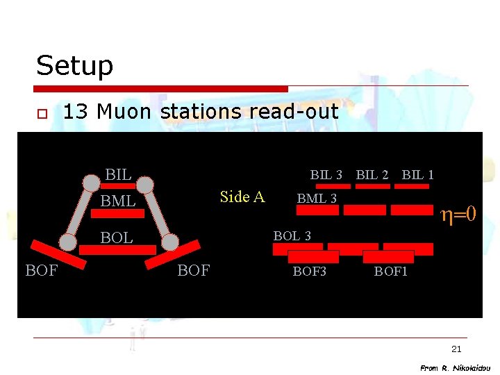 Setup o 13 Muon stations read-out BIL 3 BIL 2 BIL 1 Side A