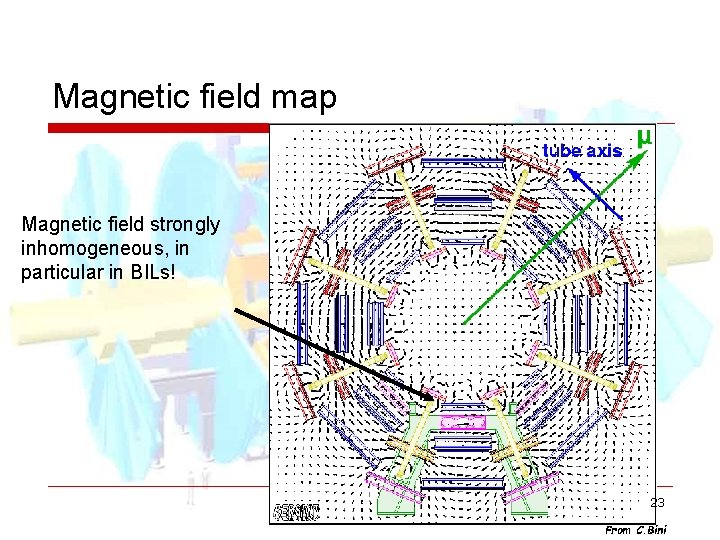 Magnetic field map Magnetic field strongly inhomogeneous, in particular in BILs! 23 From C.