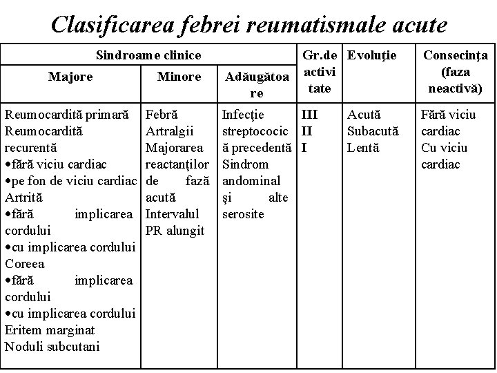 pierderea în greutate în febra glandulară)