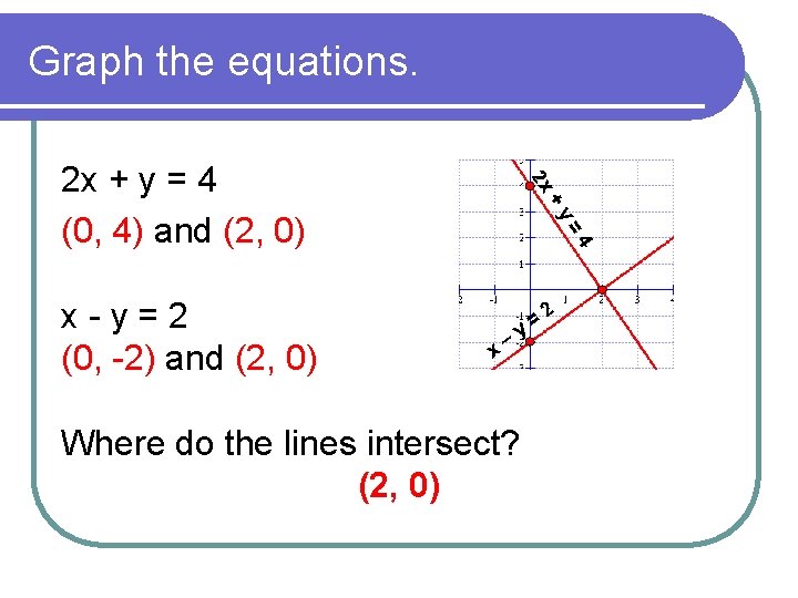 Math 11 Unit 7 Systems Of Linear Equations