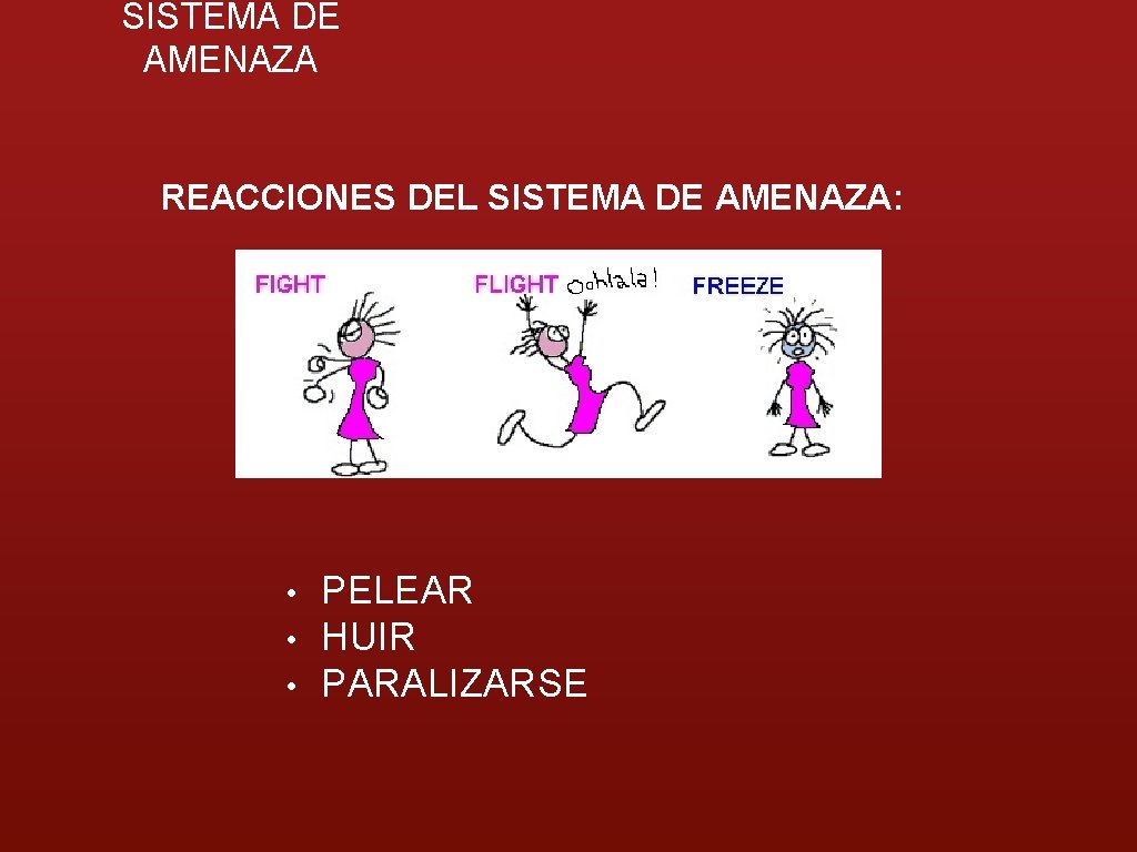 SISTEMA DE AMENAZA REACCIONES DEL SISTEMA DE AMENAZA: • • • PELEAR HUIR PARALIZARSE