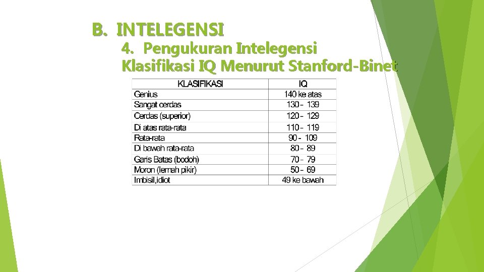 B. INTELEGENSI 4. Pengukuran Intelegensi Klasifikasi IQ Menurut Stanford-Binet 