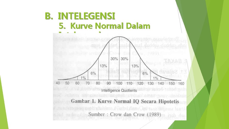 B. INTELEGENSI 5. Kurve Normal Dalam Intelegensi 