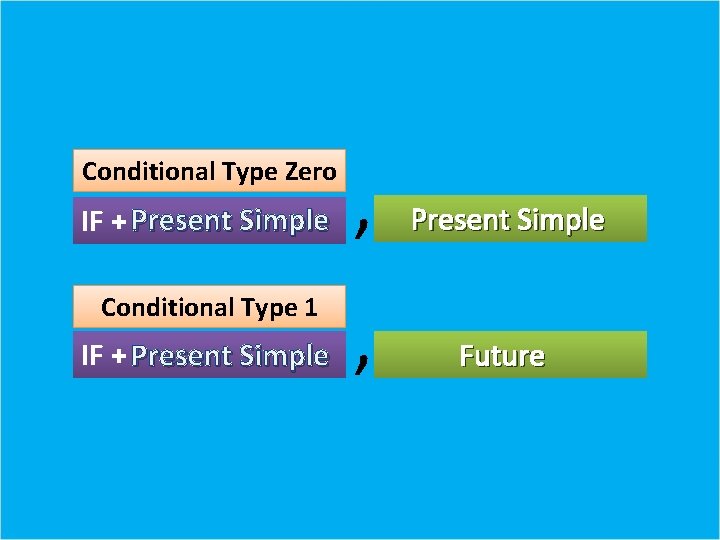 Conditional Type Zero IF + Present Simple Conditional Type 1 IF + Present Simple