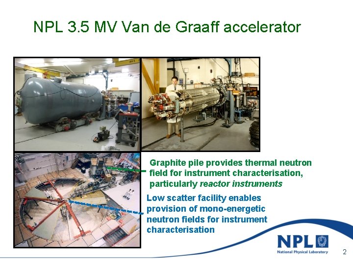 NPL 3. 5 MV Van de Graaff accelerator Graphite pile provides thermal neutron field