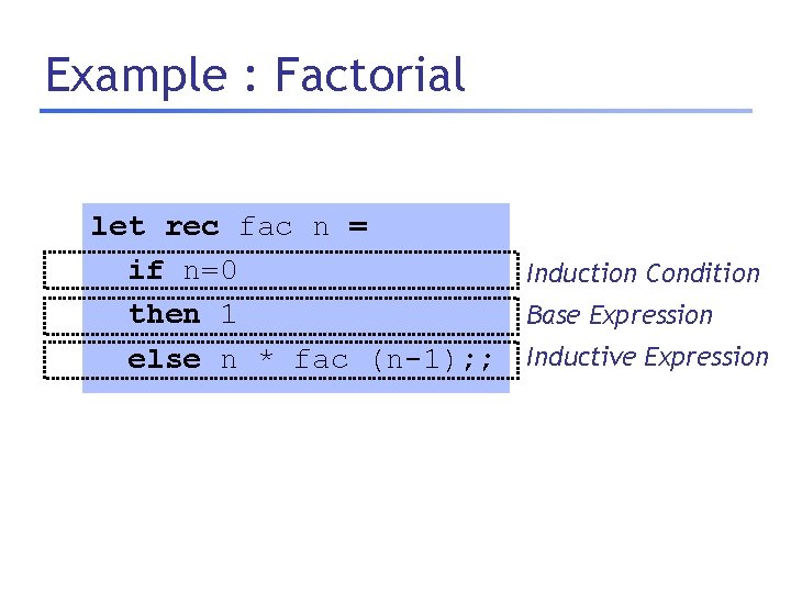 Example : Factorial let rec fac n = if n=0 Induction Condition then 1