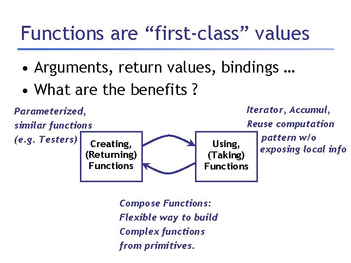 Functions are “first-class” values • Arguments, return values, bindings … • What are the