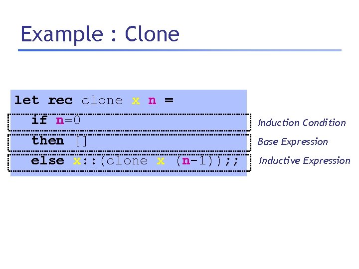 Example : Clone let rec clone x n = if n=0 then [] else