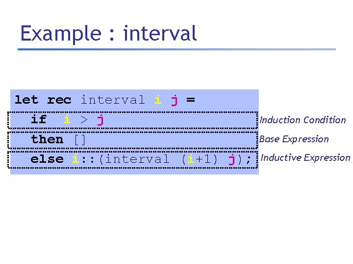 Example : interval let rec interval i j = if i > j then