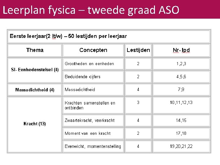 Leerplan fysica – tweede graad ASO 