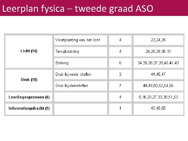 Leerplan fysica – tweede graad ASO 