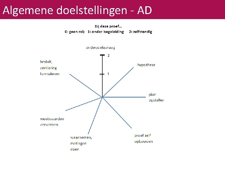 Algemene doelstellingen - AD 