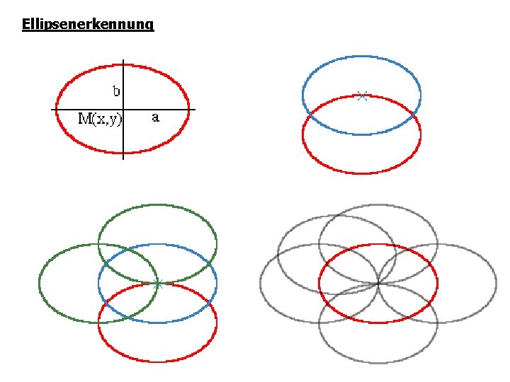 Ellipsenerkennung 