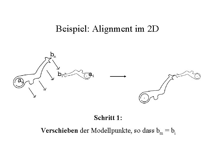 Beispiel: Alignment im 2 D Schritt 1: Verschieben der Modellpunkte, so dass bm =