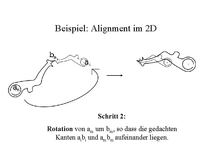 Beispiel: Alignment im 2 D Schritt 2: Rotation von am um bm, so dass