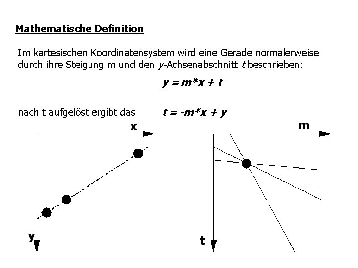 Mathematische Definition Im kartesischen Koordinatensystem wird eine Gerade normalerweise durch ihre Steigung m und