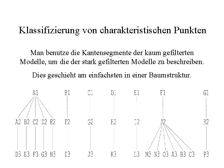 Klassifizierung von charakteristischen Punkten Man benutze die Kantensegmente der kaum gefilterten Modelle, um die