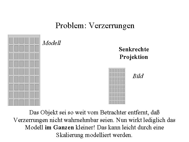 Problem: Verzerrungen Modell Senkrechte Projektion Bild Das Objekt sei so weit vom Betrachter entfernt,