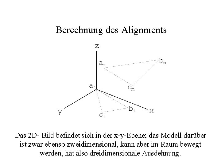 Berechnung des Alignments Das 2 D- Bild befindet sich in der x-y-Ebene; das Modell