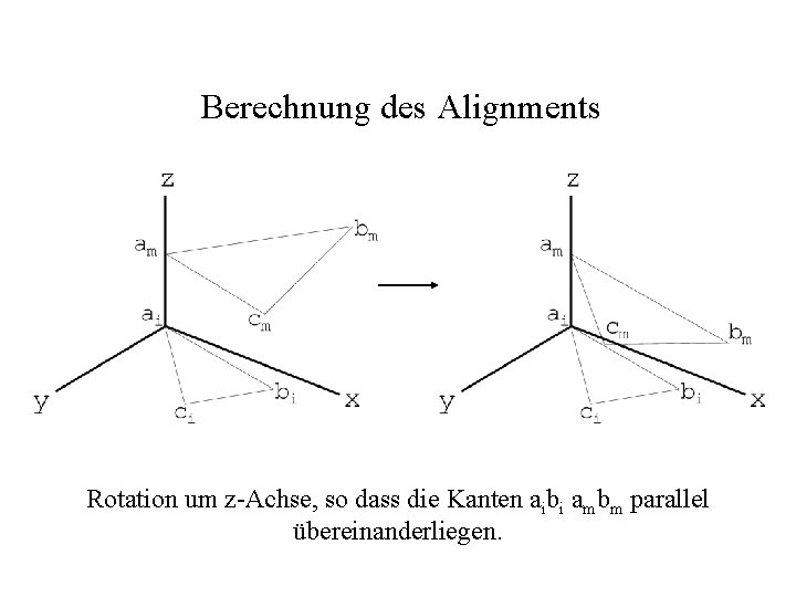 Berechnung des Alignments Rotation um z-Achse, so dass die Kanten aibi ambm parallel übereinanderliegen.