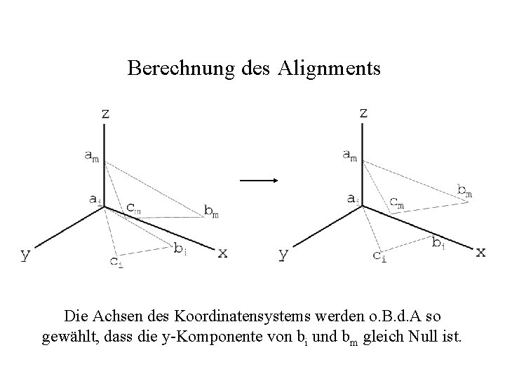 Berechnung des Alignments Die Achsen des Koordinatensystems werden o. B. d. A so gewählt,