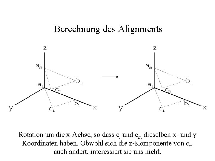 Berechnung des Alignments Rotation um die x-Achse, so dass ci und cm dieselben x-