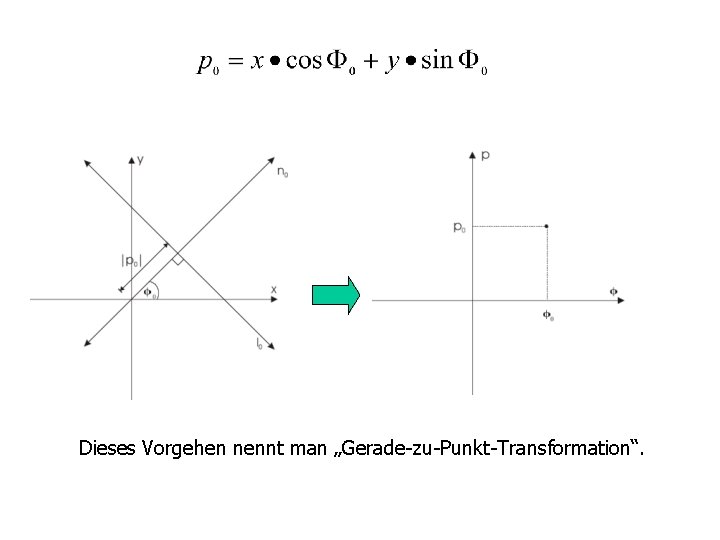 Dieses Vorgehen nennt man „Gerade-zu-Punkt-Transformation“. 