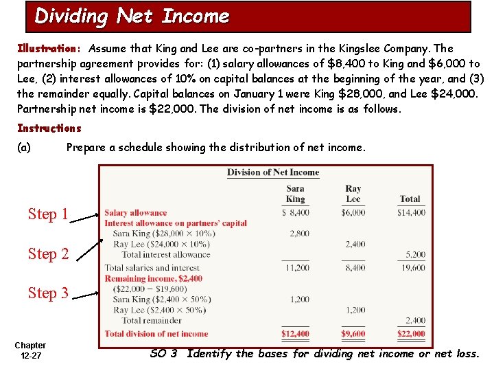 Dividing Net Income Illustration: Assume that King and Lee are co-partners in the Kingslee