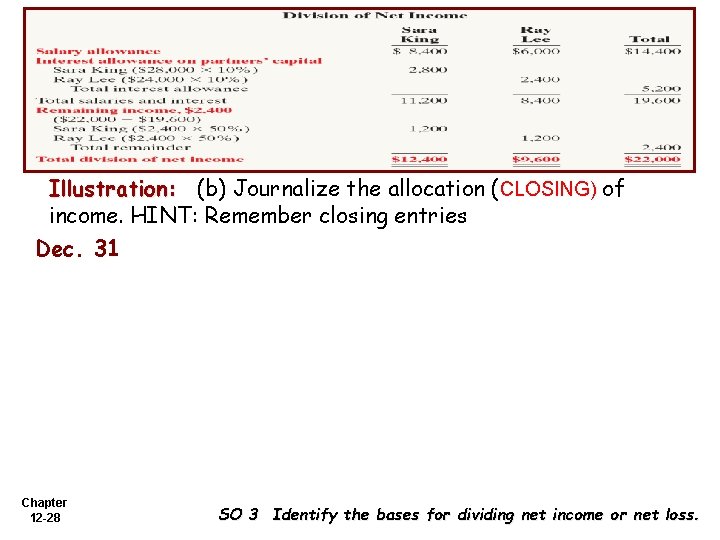 Illustration: (b) Journalize the allocation (CLOSING) of income. HINT: Remember closing entries Dec. 31