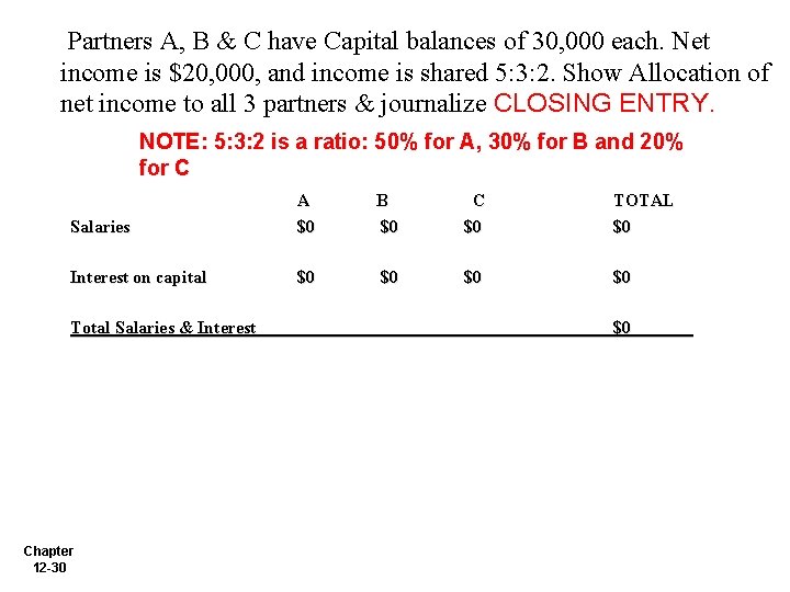 Partners A, B & C have Capital balances of 30, 000 each. Net income