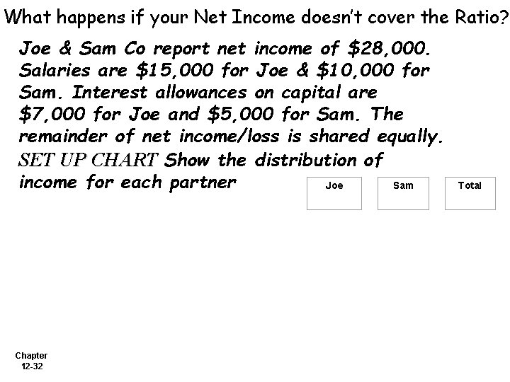 What happens if your Net Income doesn’t cover the Ratio? Joe & Sam Co