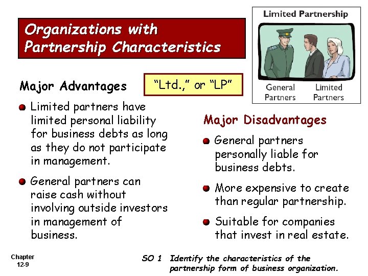 Organizations with Partnership Characteristics Major Advantages “Ltd. , ” or “LP” Limited partners have
