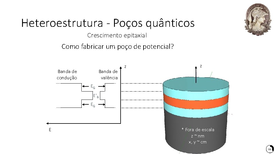 Heteroestrutura - Poços quânticos Crescimento epitaxial Como fabricar um poço de potencial? Banda de Heteroestrutura - Poços quânticos Crescimento epitaxial Como fabricar um poço de potencial? Banda de
