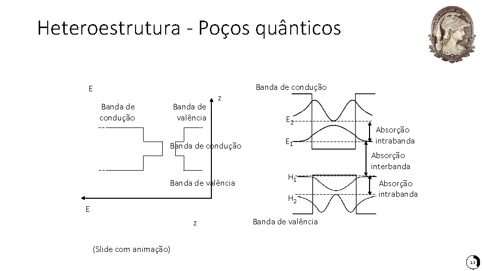 Heteroestrutura - Poços quânticos E Banda de condução Banda de valência z Banda de Heteroestrutura - Poços quânticos E Banda de condução Banda de valência z Banda de
