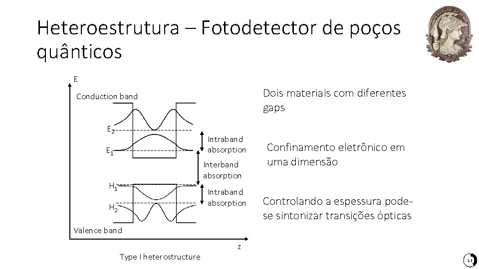 Heteroestrutura – Fotodetector de poços quânticos E Dois materiais com diferentes gaps Conduction band Heteroestrutura – Fotodetector de poços quânticos E Dois materiais com diferentes gaps Conduction band